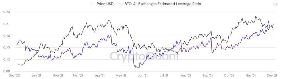 on-chain-bitcoin