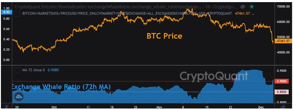 on-chain-bitcoin