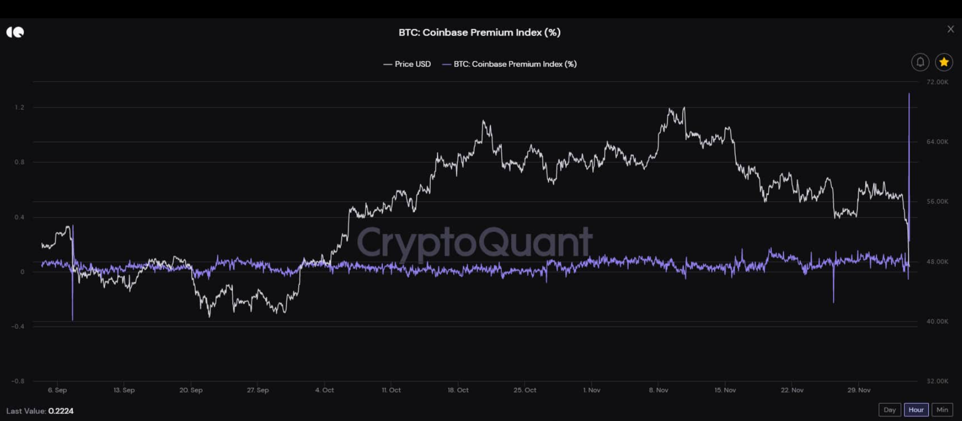 on-chain-bitcoin