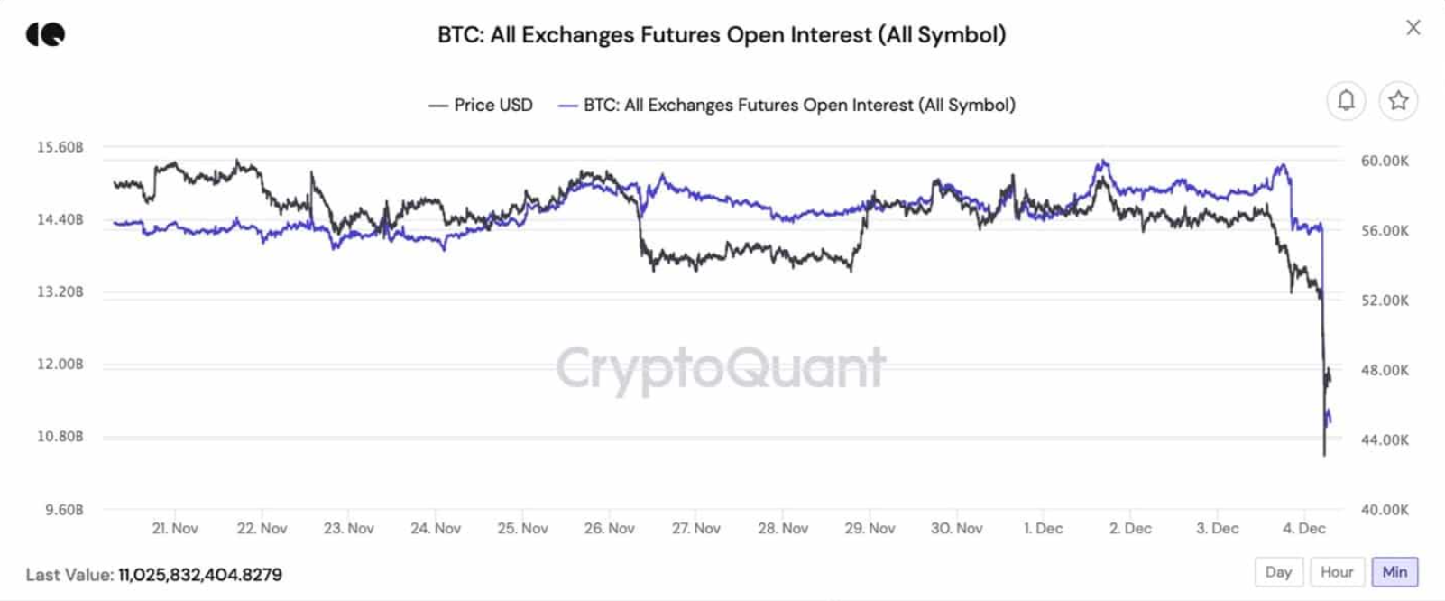 tong-quan-bitcoin