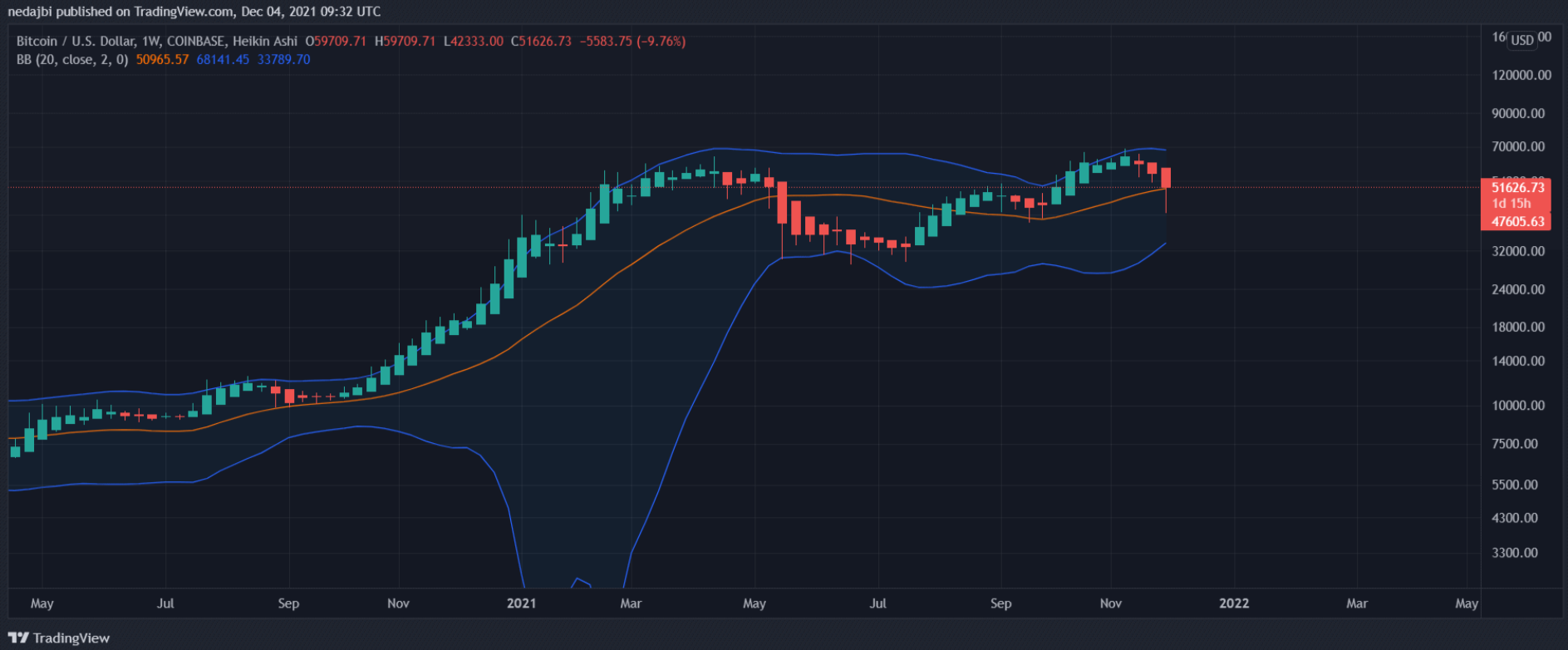 tong-quan-bitcoin