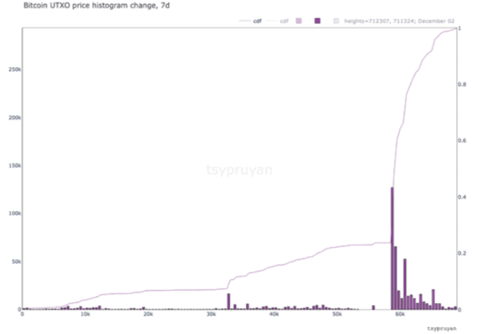 tong-quan-bitcoin