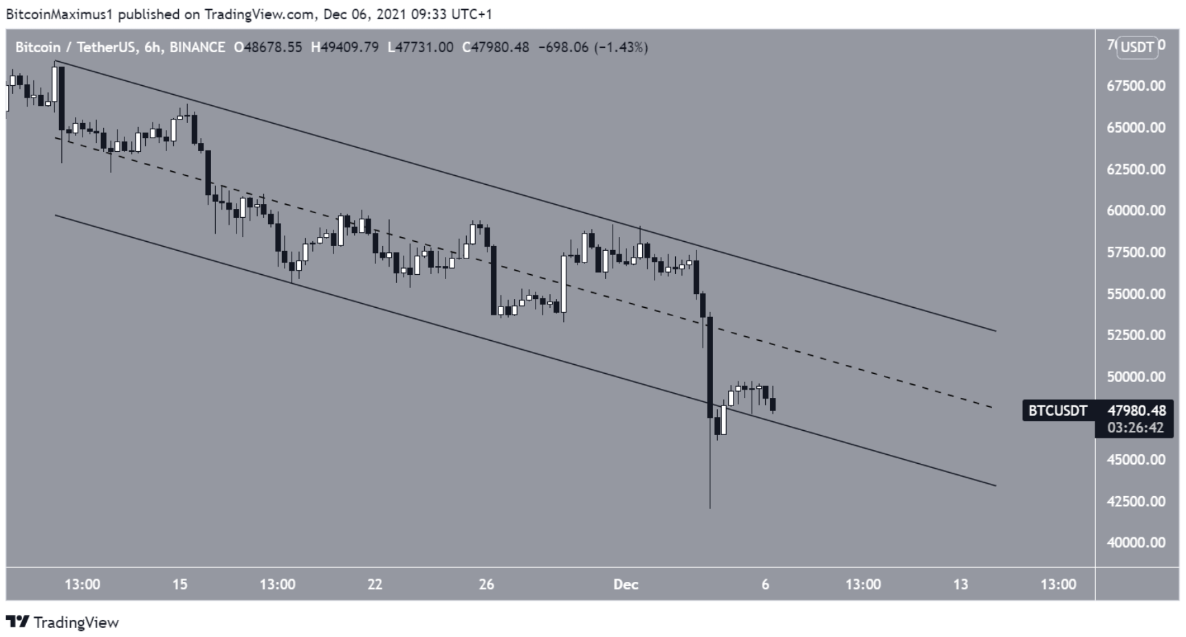 phan-tich-bitcoin