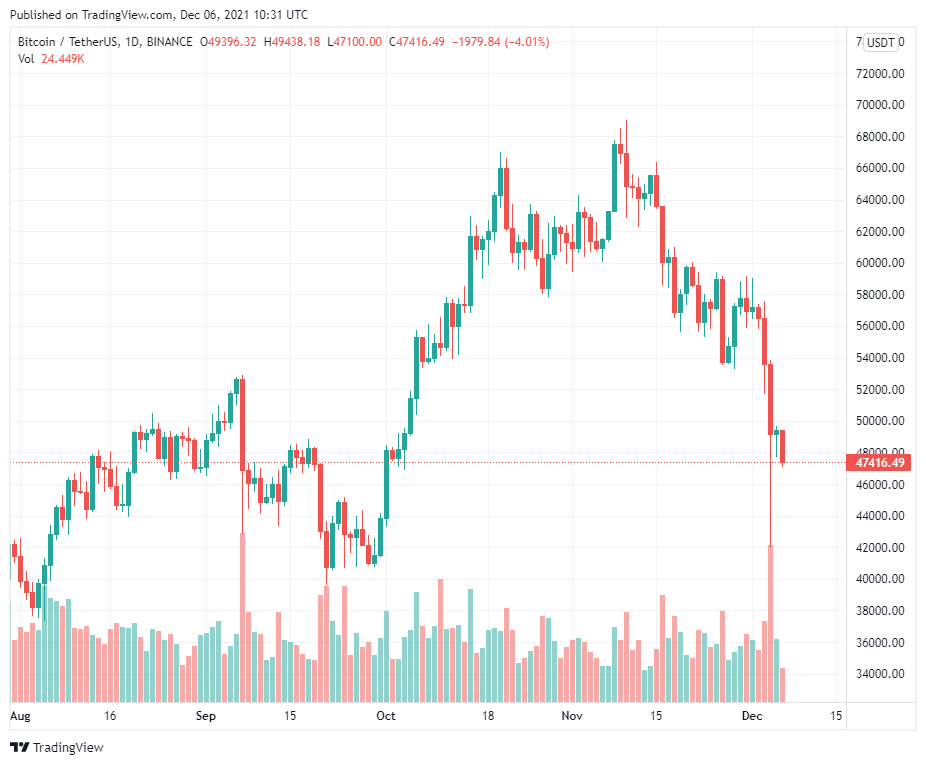 Cuộc tranh luận gay gắt giữa Tổng thống El Salvador và Peter Schiff về việc mua dip Bitcoin