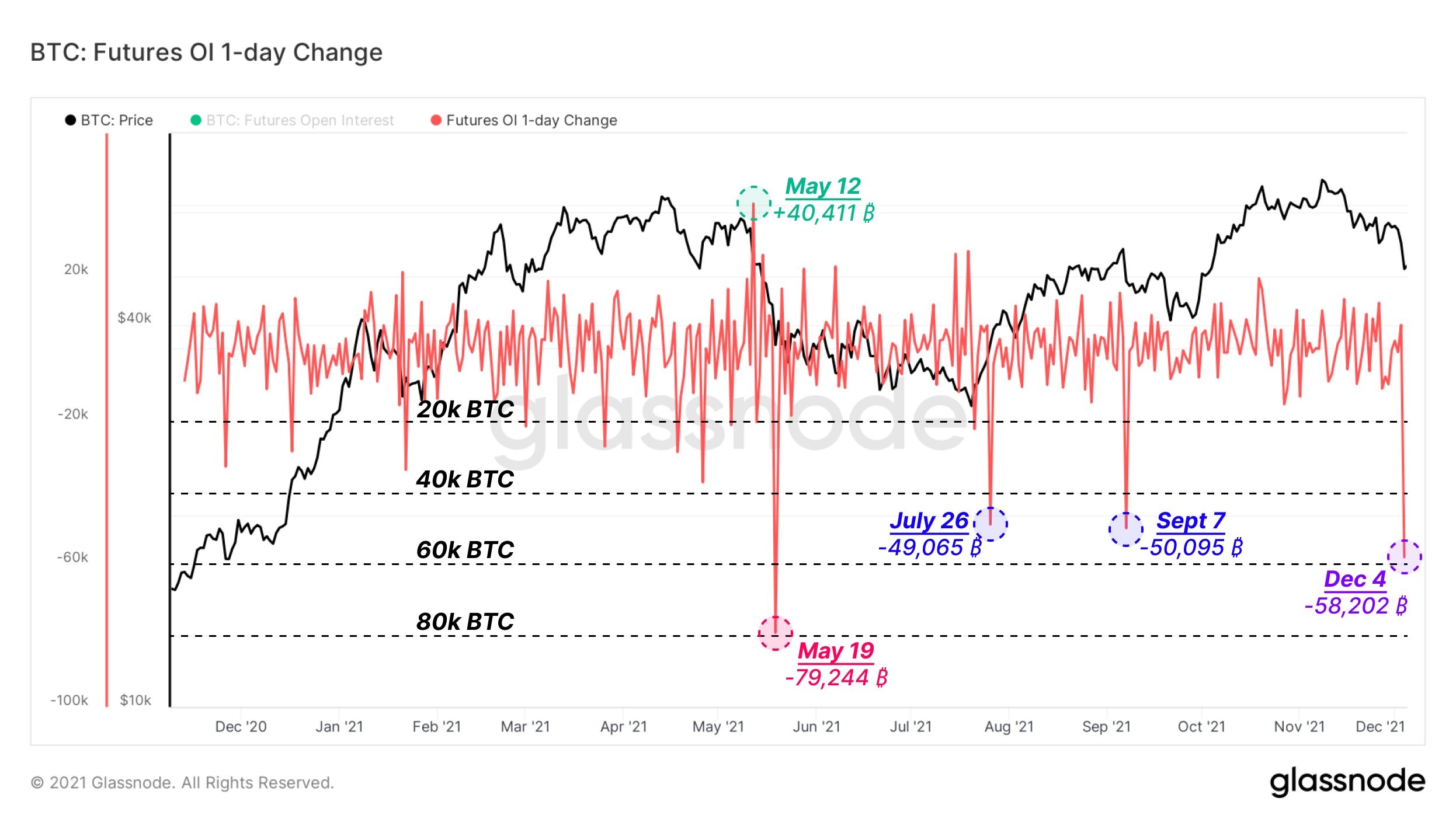 Bitcoin 1