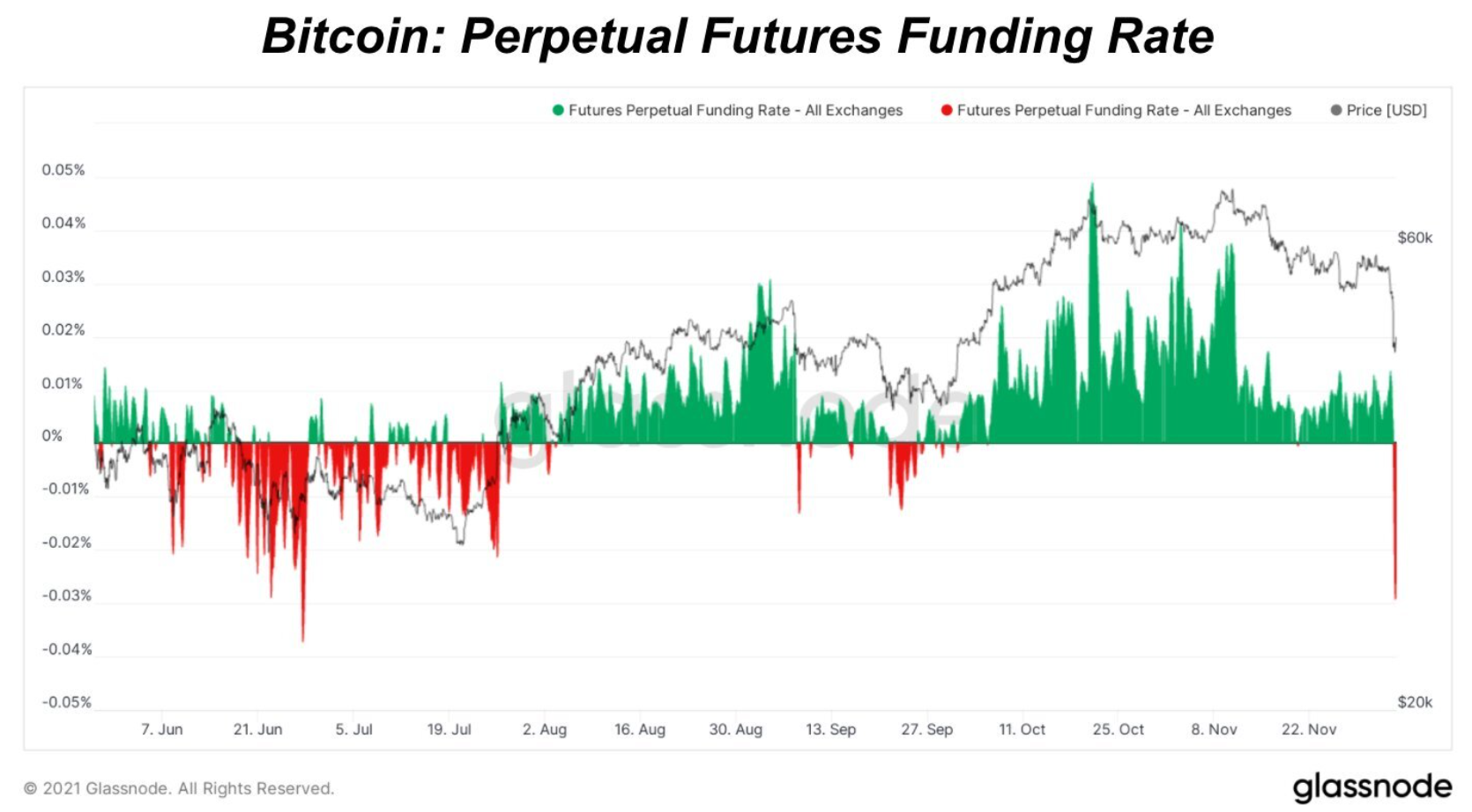 cu-sup-do-btc