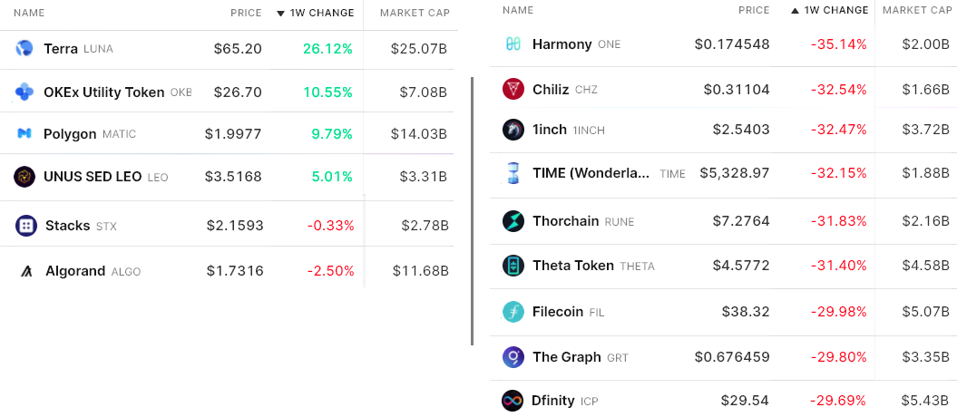 Bitcoin và các altcoin đã đối mặt một đợt thảm sát, nhưng dữ liệu phái sinh phản ánh một thị trường bình tĩnh hơn