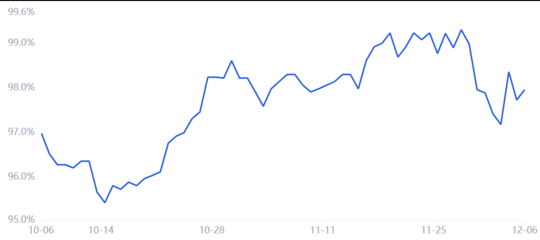 Bitcoin và các altcoin đã đối mặt một đợt thảm sát, nhưng dữ liệu phái sinh phản ánh một thị trường bình tĩnh hơn