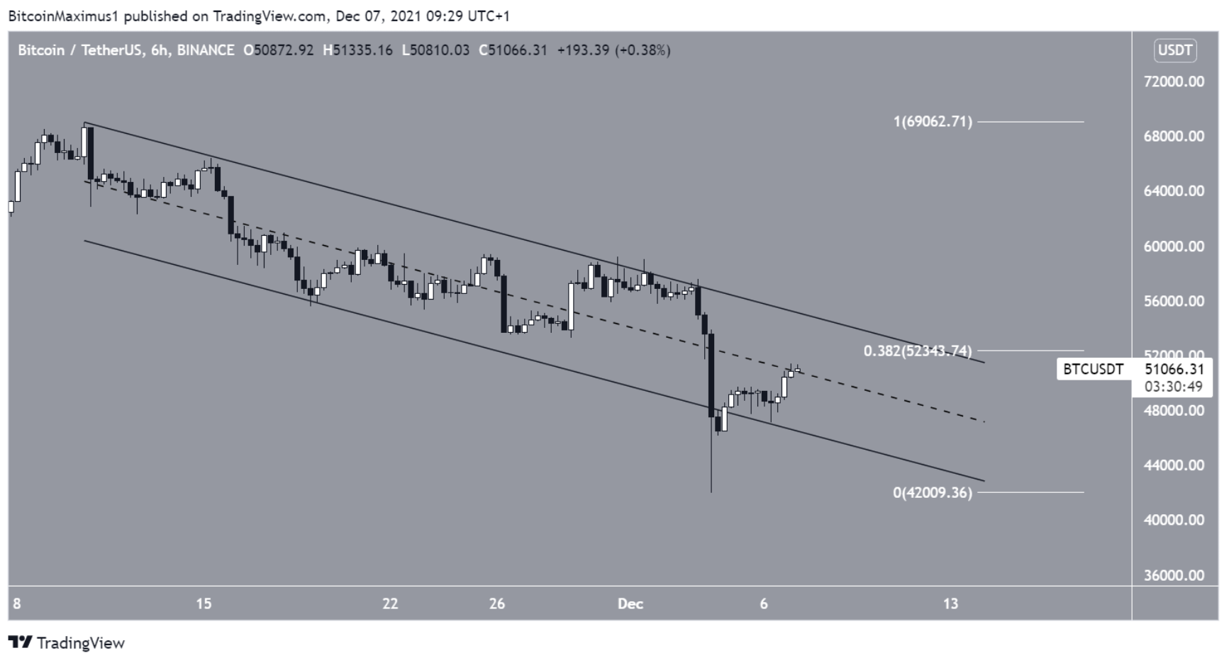 phan-tich-bitcoin