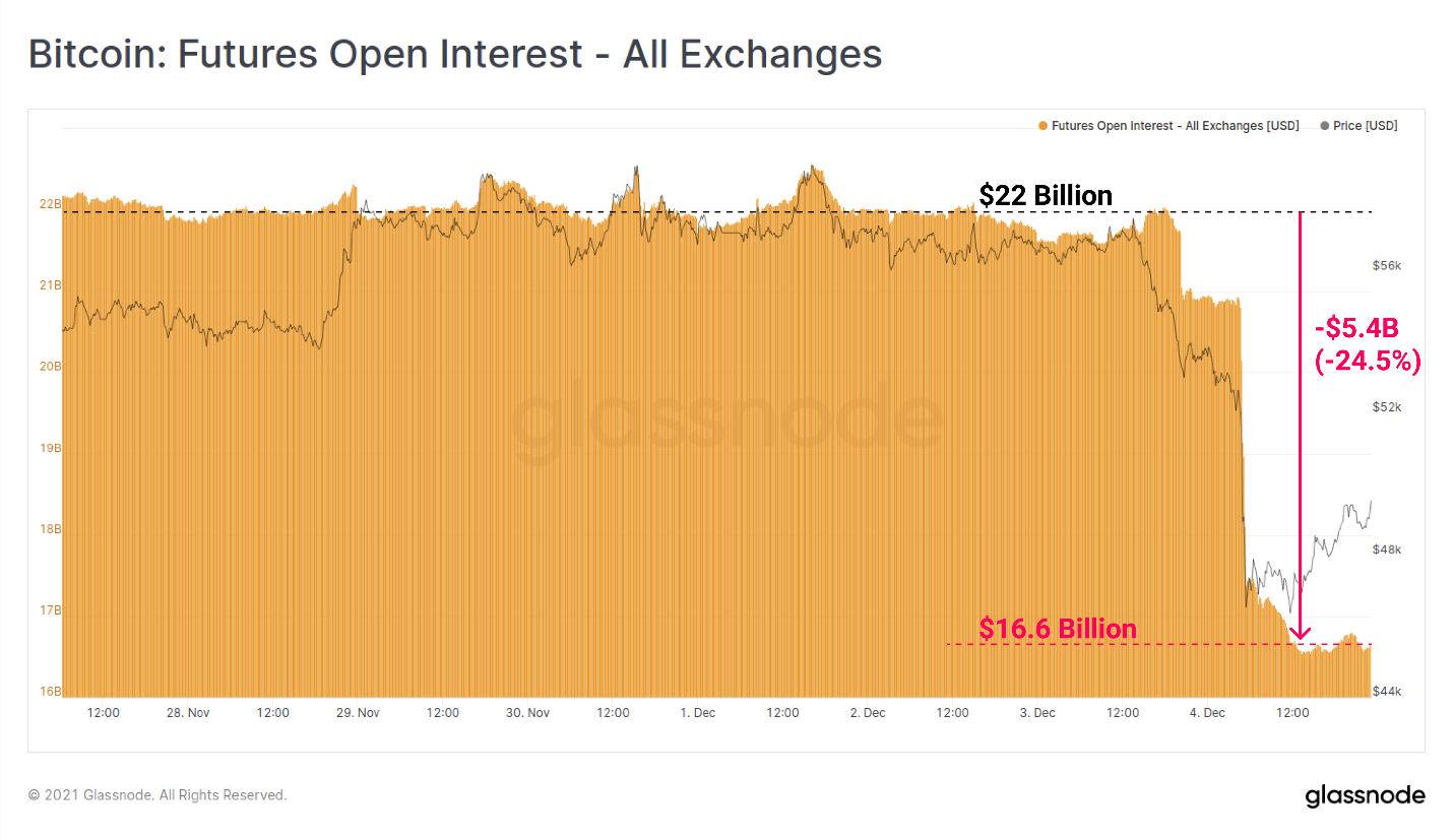 Bitcoin 2