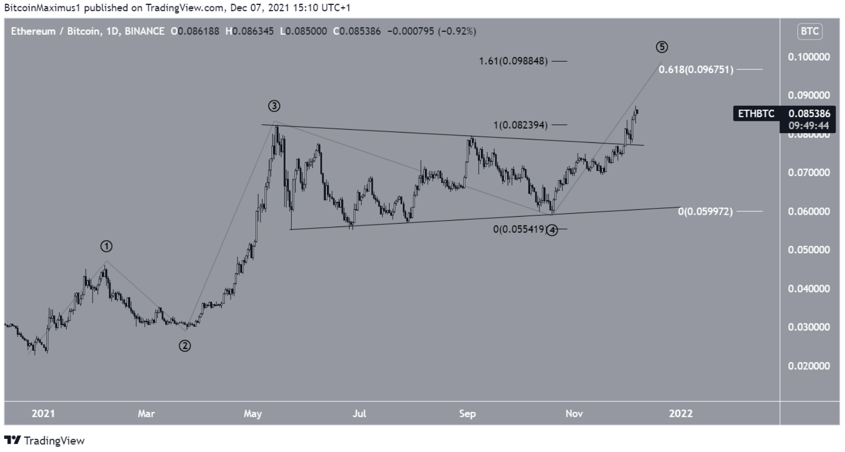 eth-tang