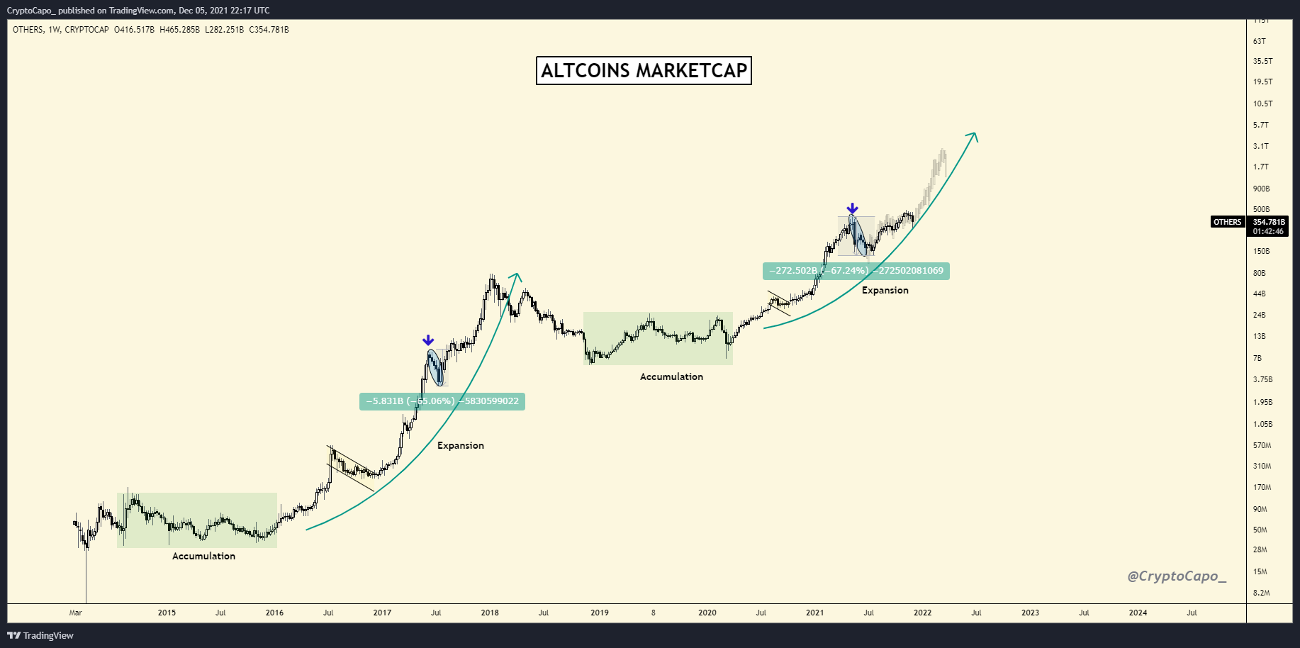 btc-altcoin