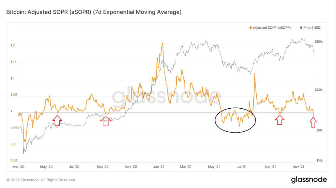 bitcoin-sopr