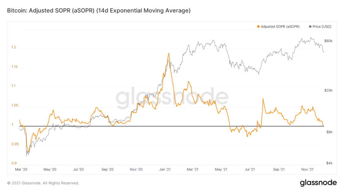 bitcoin-sopr