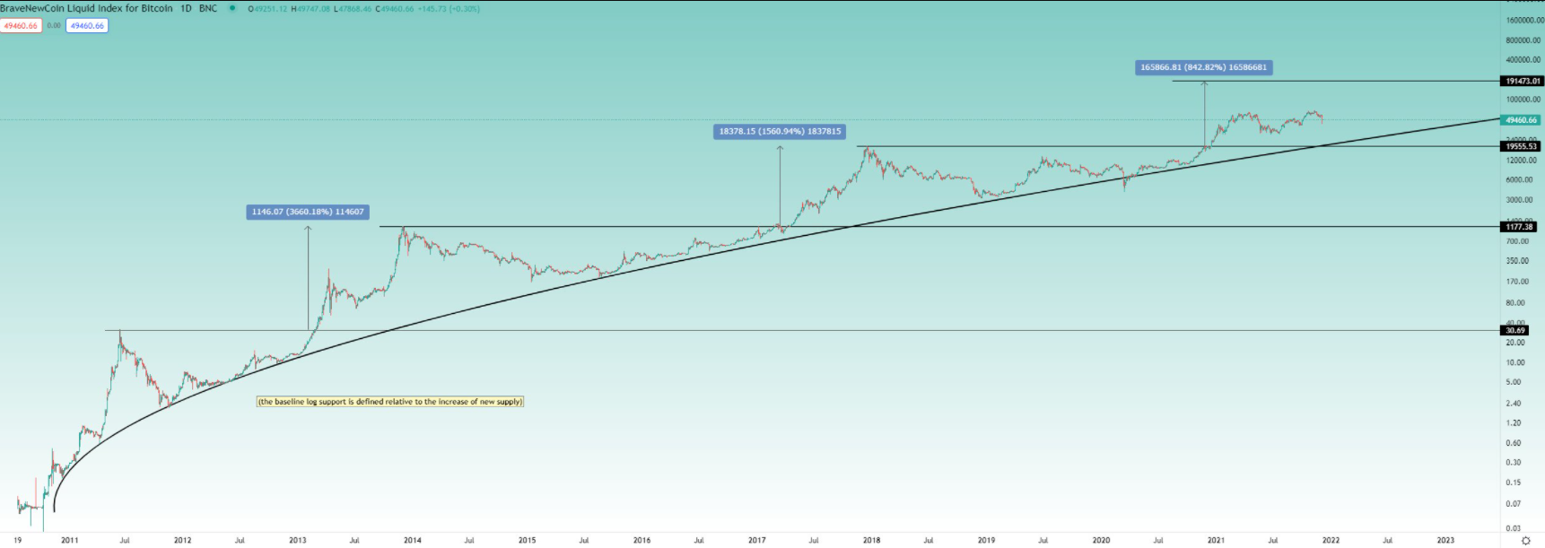 btc-tang-gia