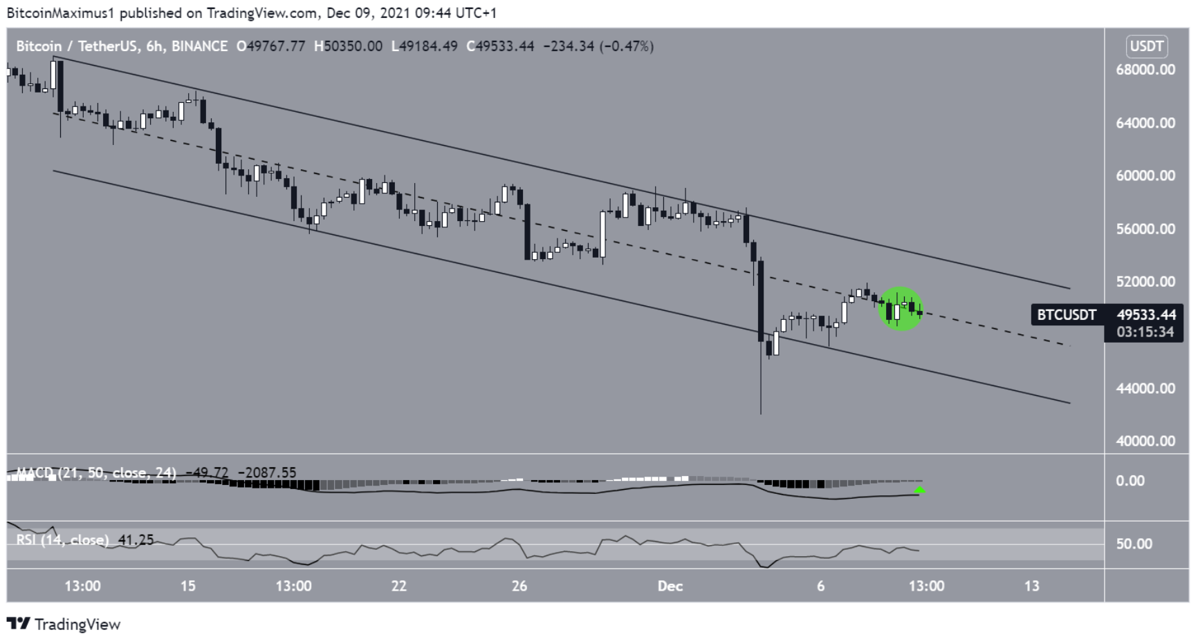 phan-tich-bitcoin