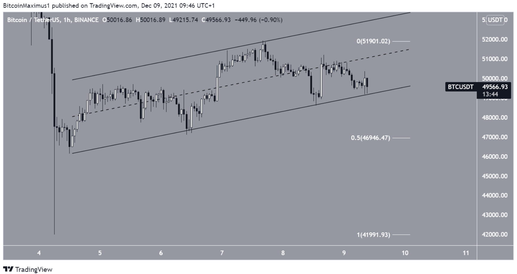 phan-tich-bitcoin