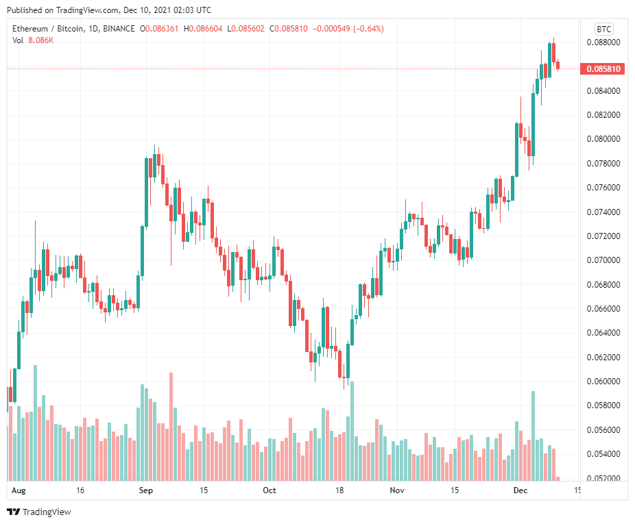 Dữ liệu cho thấy các trader chuyên nghiệp hiện đang lạc quan về Ethereum hơn Bitcoin