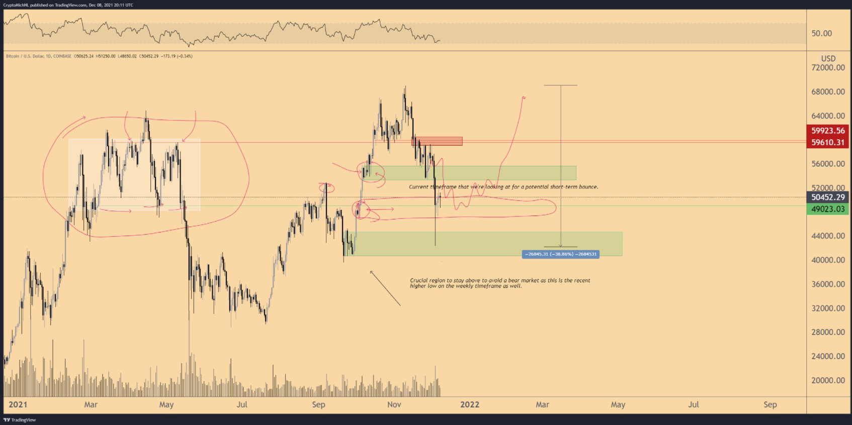 kol-altcoin