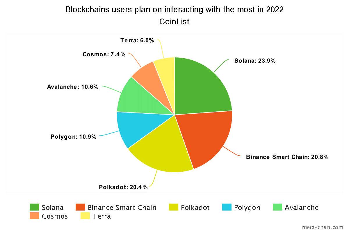 CoinList 