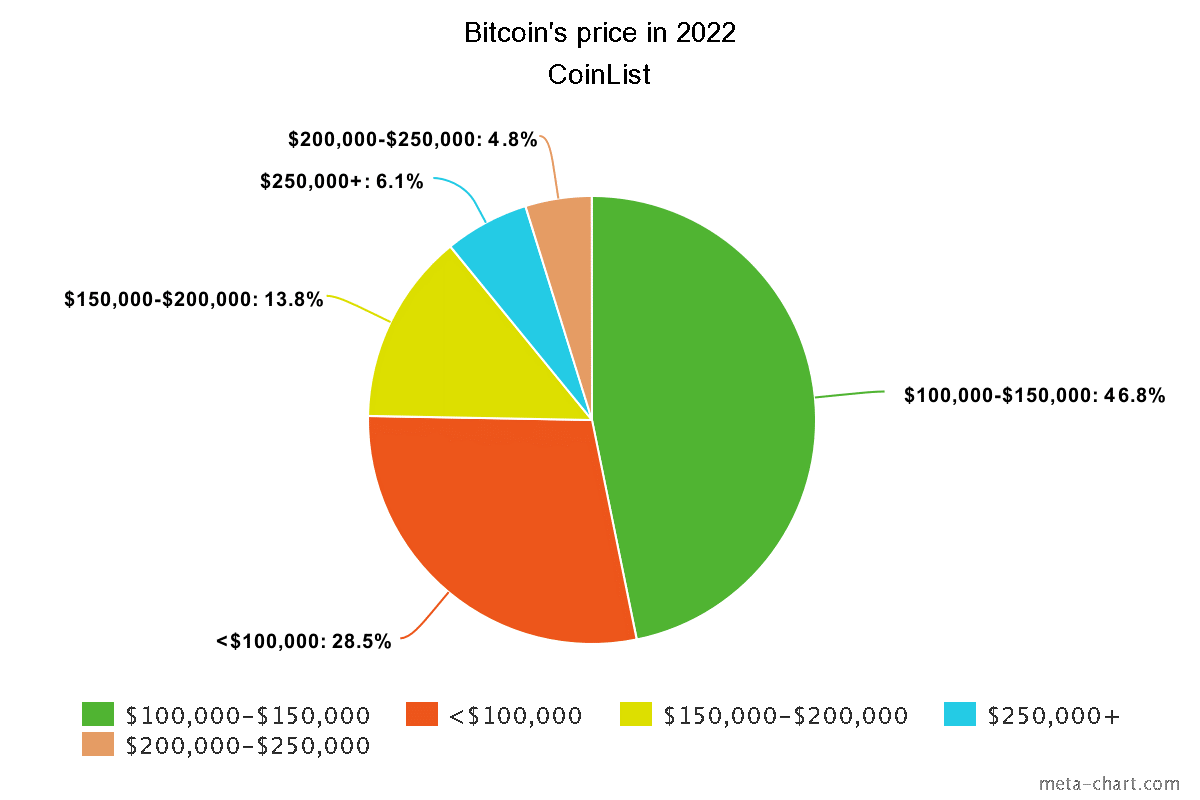 CoinList 