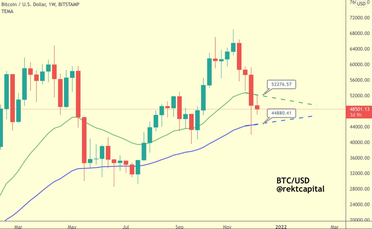 Các nhà phân tích cho rằng việc xóa sổ OI của Bitcoin sẽ tạo điều kiện thuận lợi hơn nữa