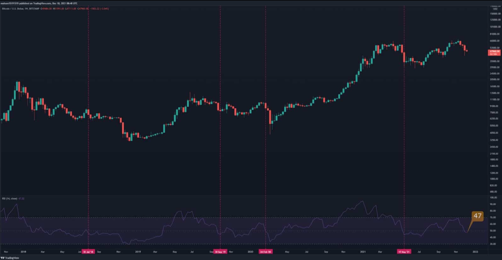 phan-tich-bitcoin