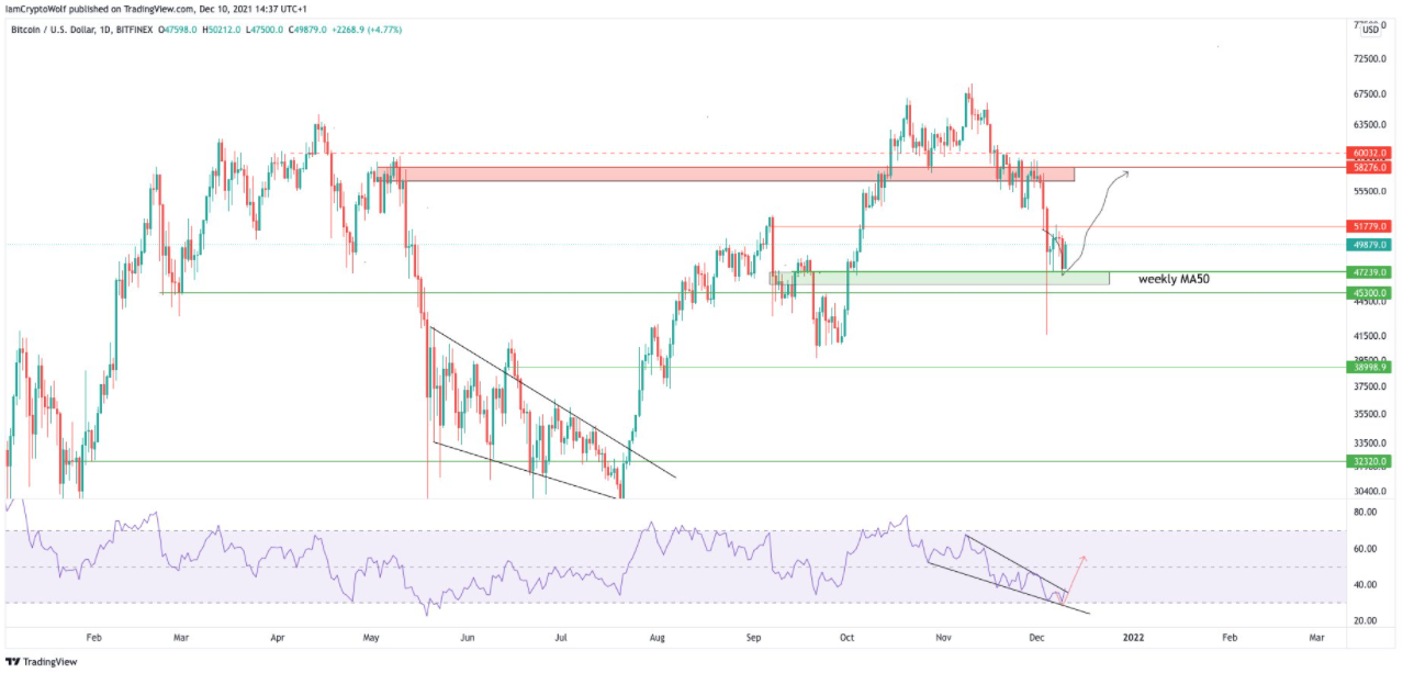 Peter Brandt lo ngại về mô hình ‘đỉnh kép’ có thể đẩy Bitcoin về mức 23.500 đô la