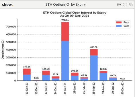 ETH