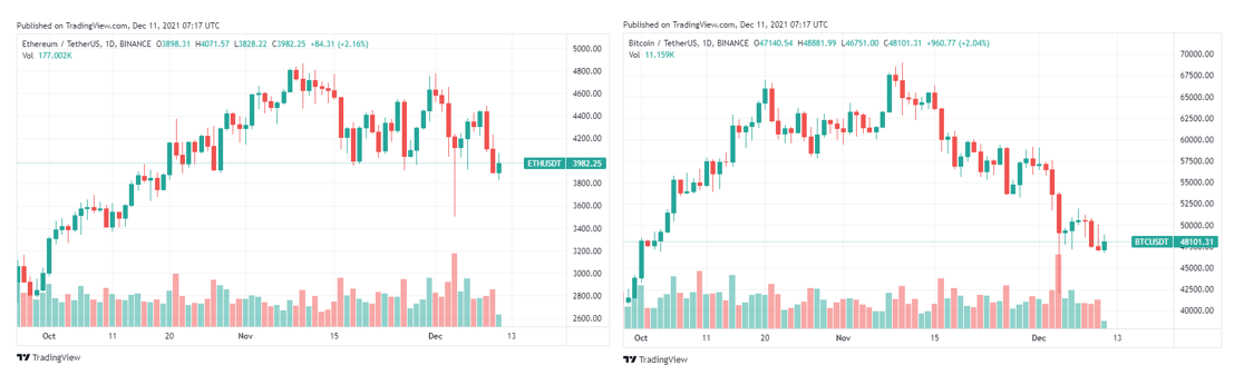 Bitcoin ETH