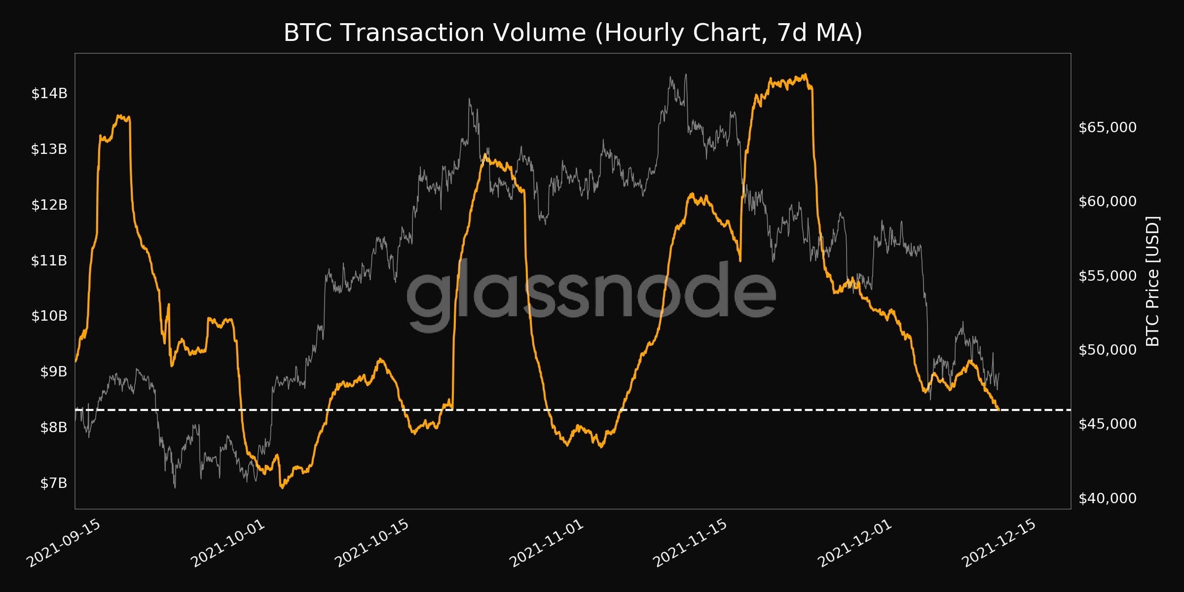 Bitcoin 1