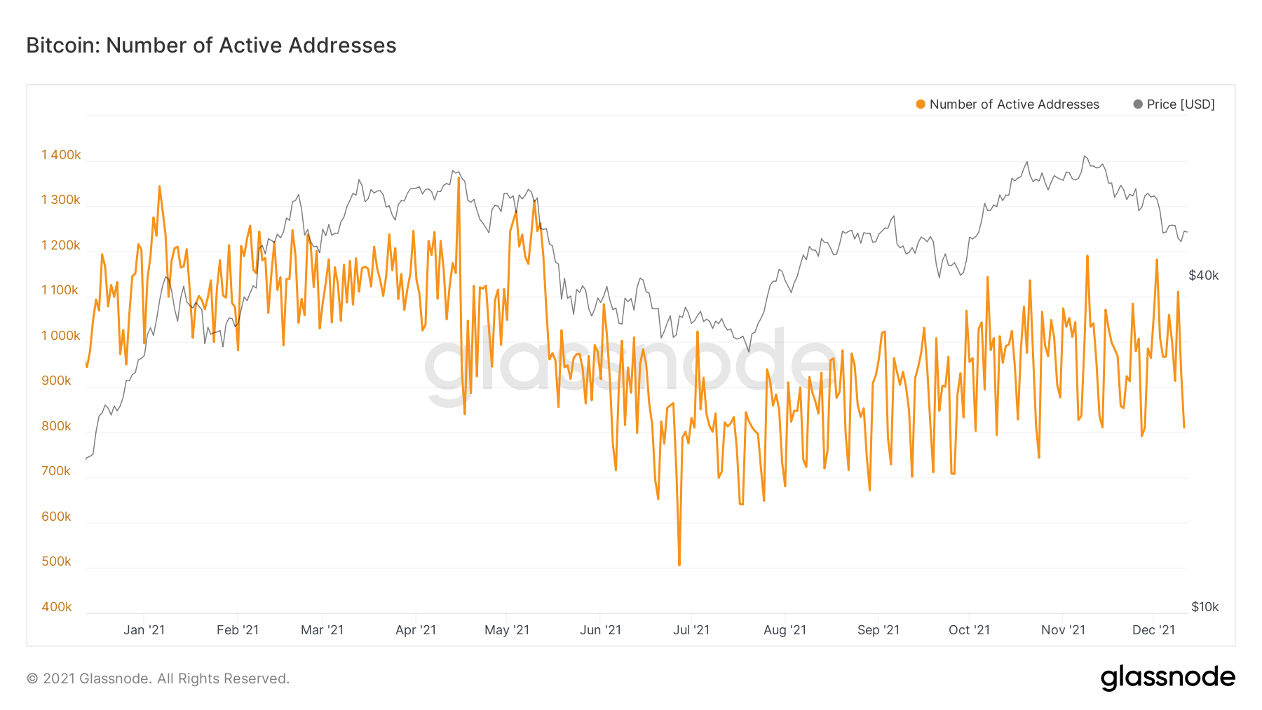 Bitcoin 1