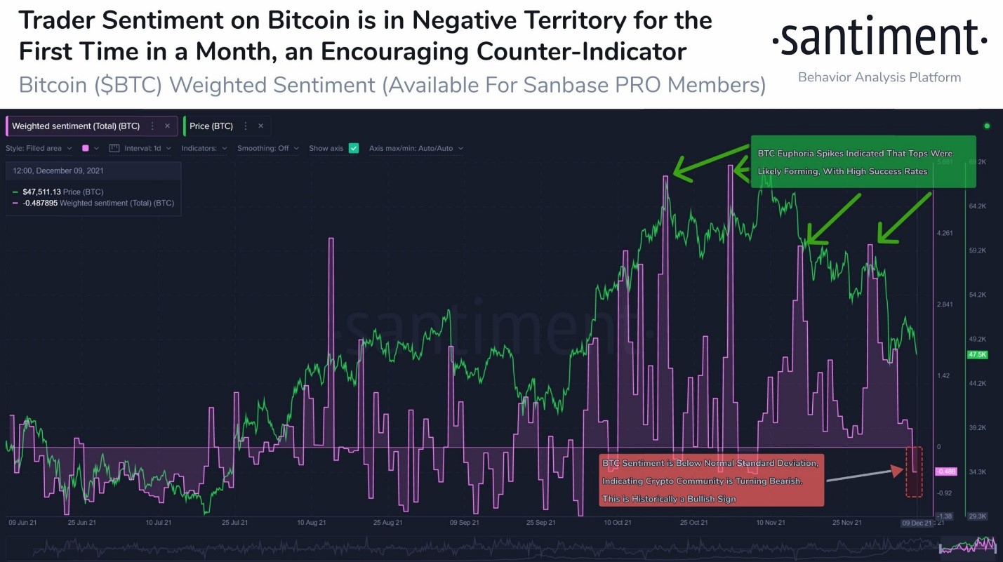 Bitcoin 2