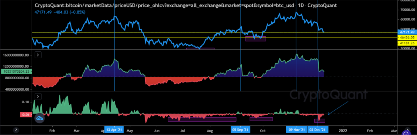 Bitcoin 3