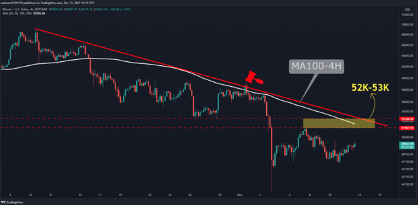 bitcoin-tuan-moi