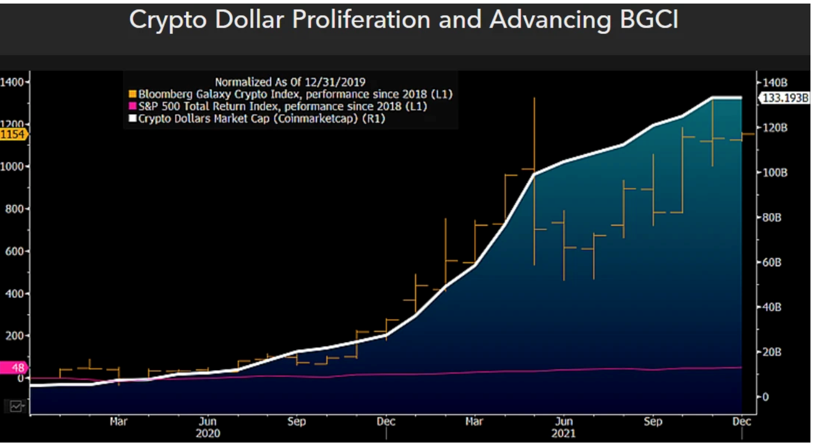 bitcoin