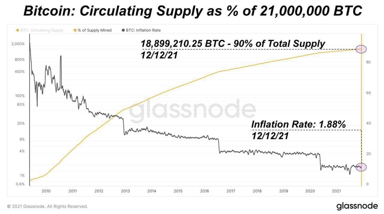 Bitcoin duoc khai thac