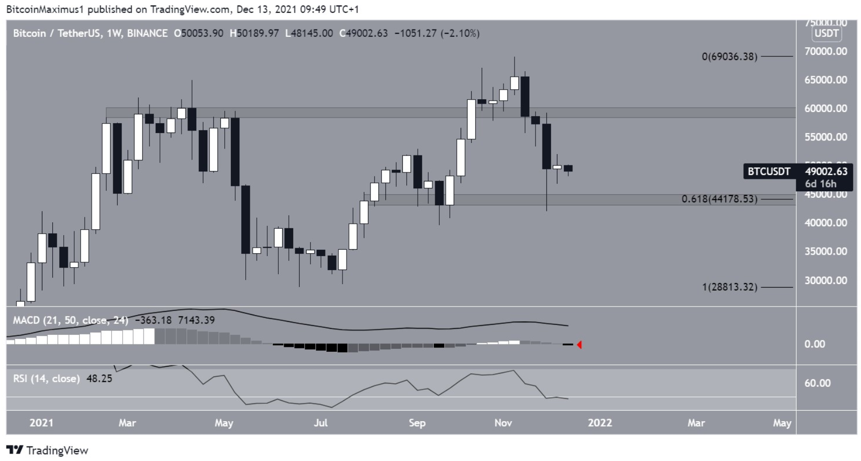 phan-tich-bitcoin