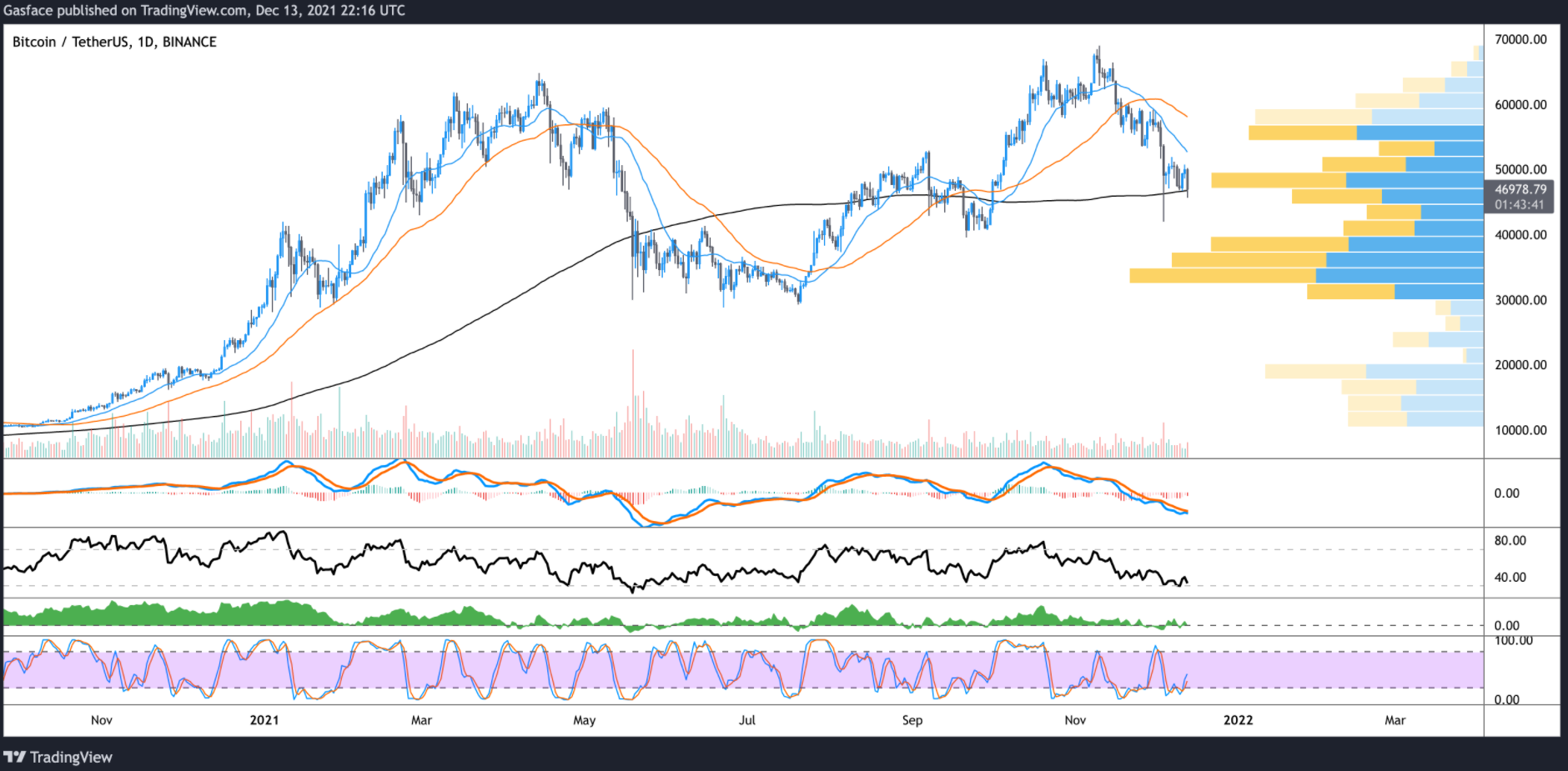 bitcoin-phan-tich