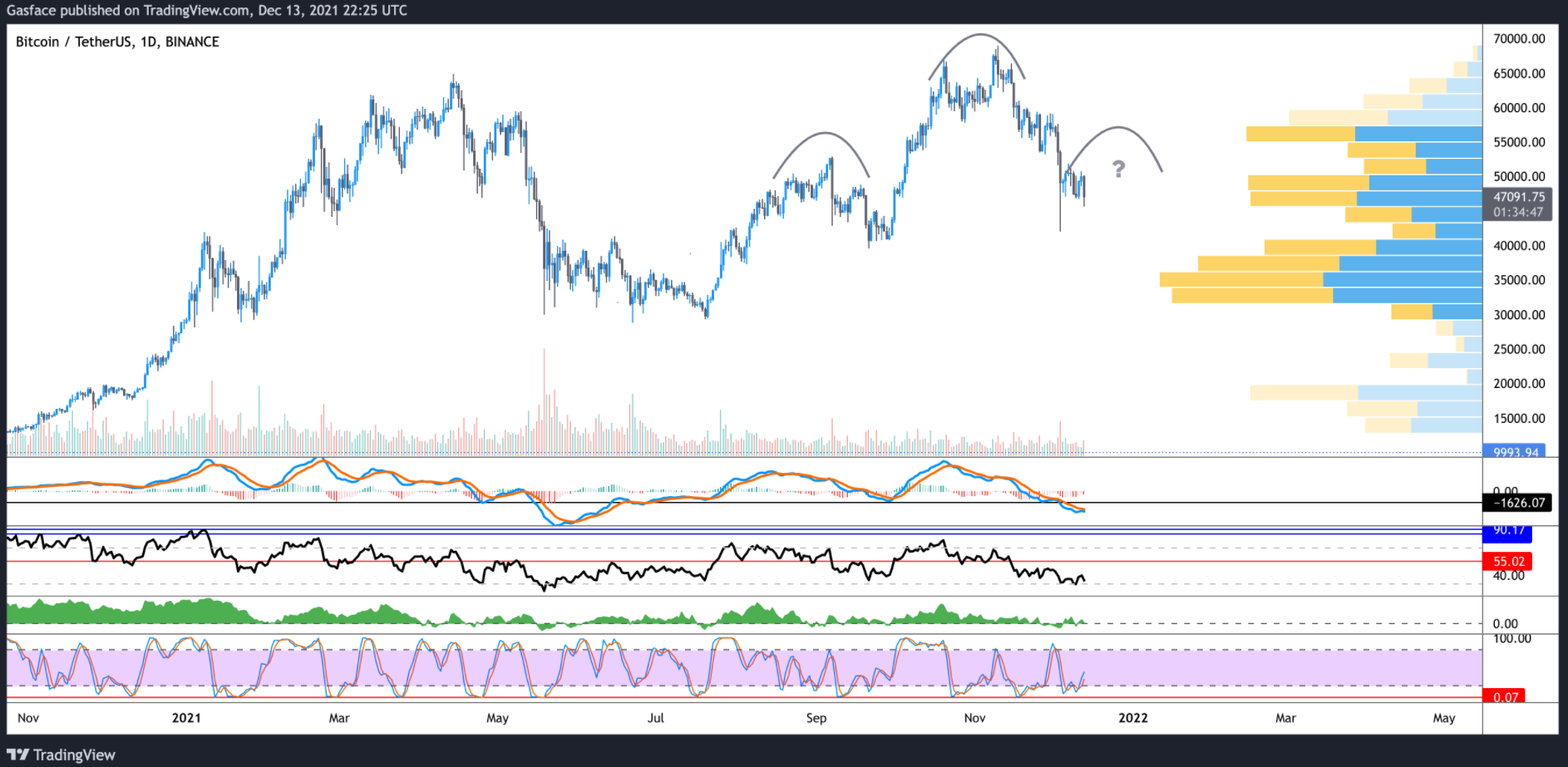 bitcoin-phan-tich