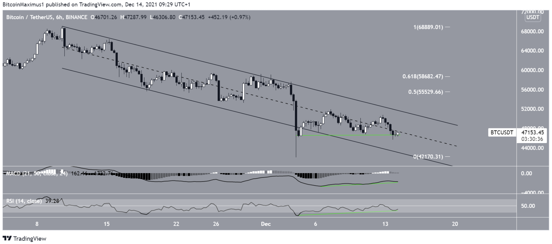 phan-tich-bitcoin