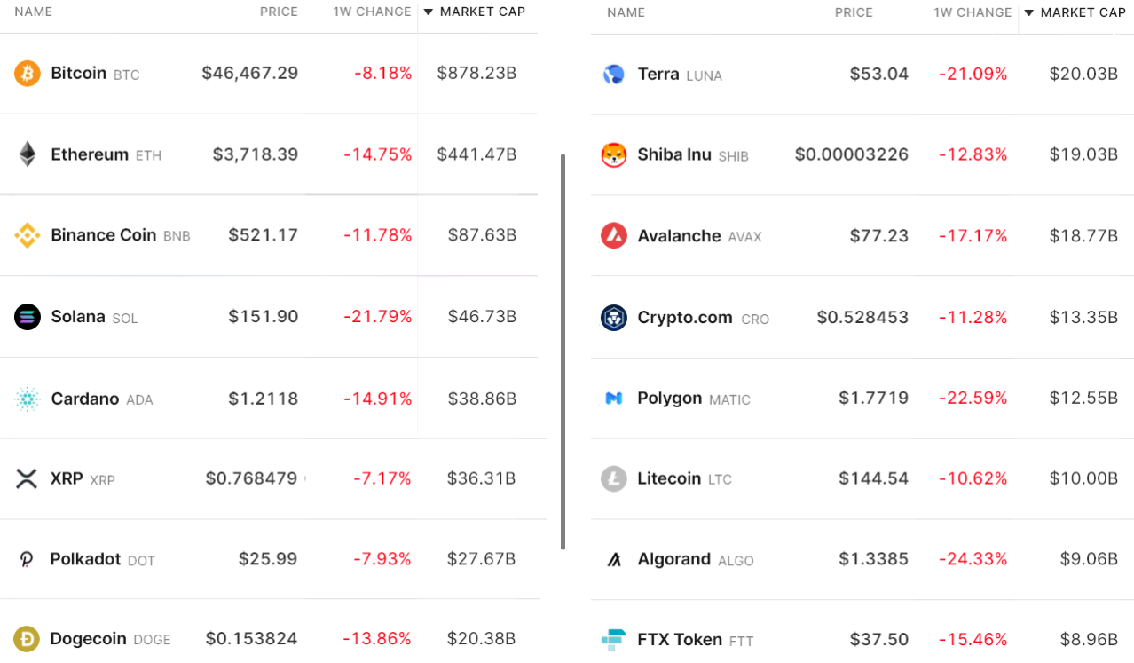 Dữ liệu cho thấy các trader xem 46.000 đô la là tín hiệu về cấu trúc thị trường hiện tại của Bitcoin