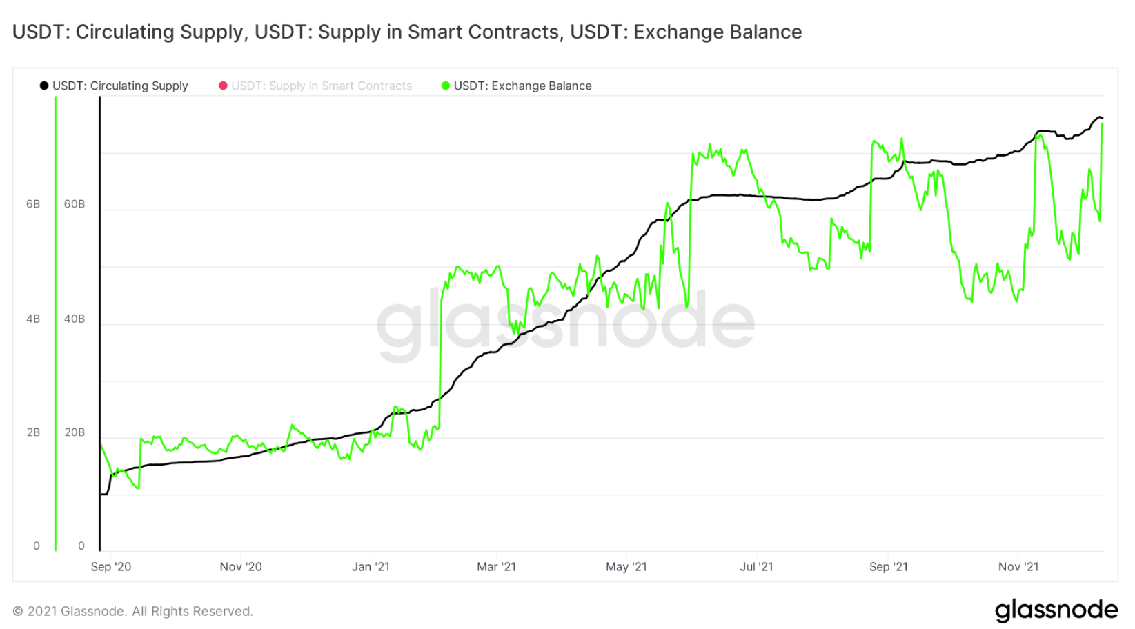 cung-ssr-day-btc