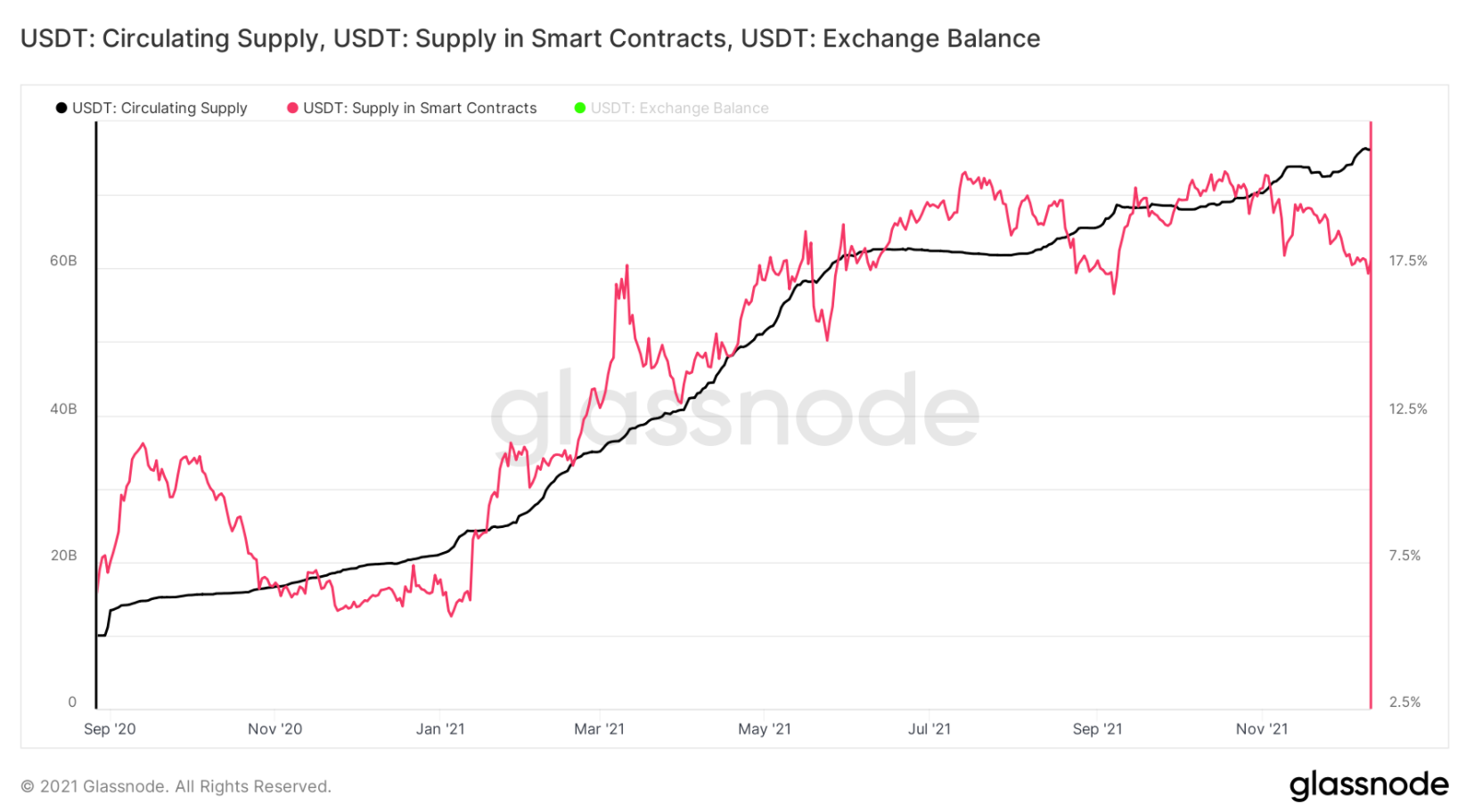 cung-ssr-day-btc