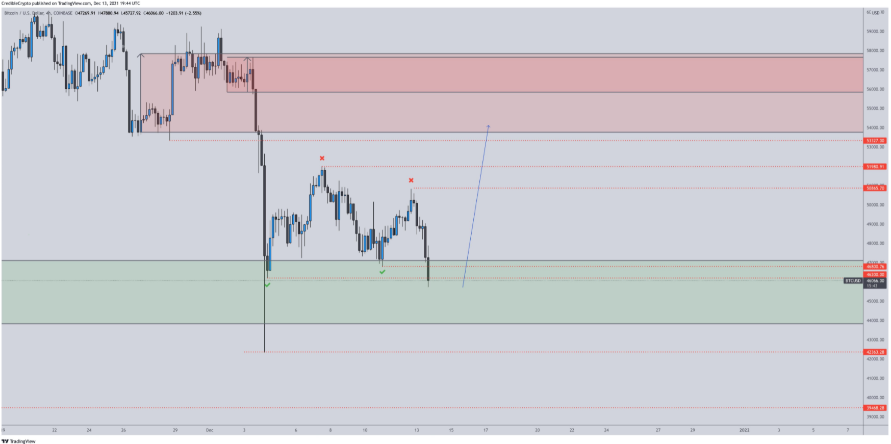 btc-eth-matic