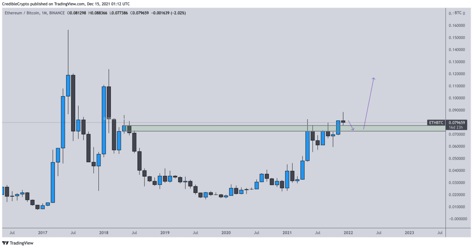 btc-eth-matic