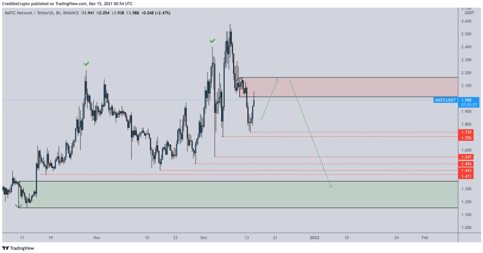 btc-eth-matic