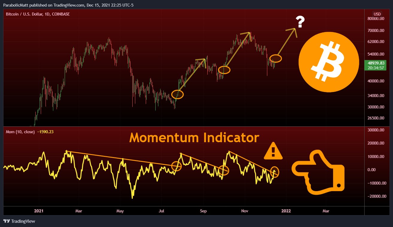 'Chỉ báo động lượng' chính xác trong lịch sử gợi ý về một breakout Bitcoin có thể xảy ra trong các phiên tới