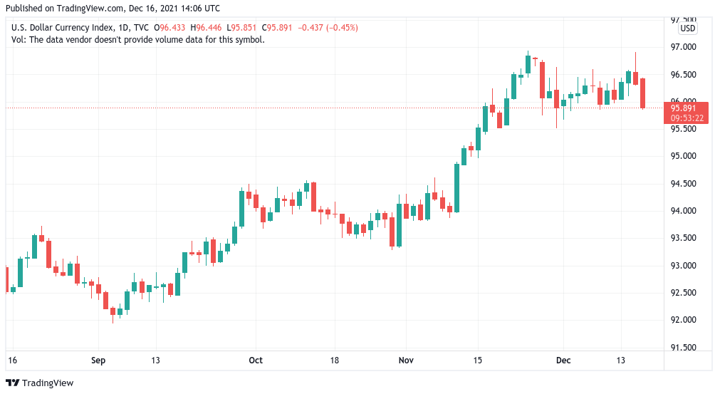 ‘Chỉ báo động lượng’ chính xác trong lịch sử gợi ý về một breakout Bitcoin có thể xảy ra trong các phiên tới