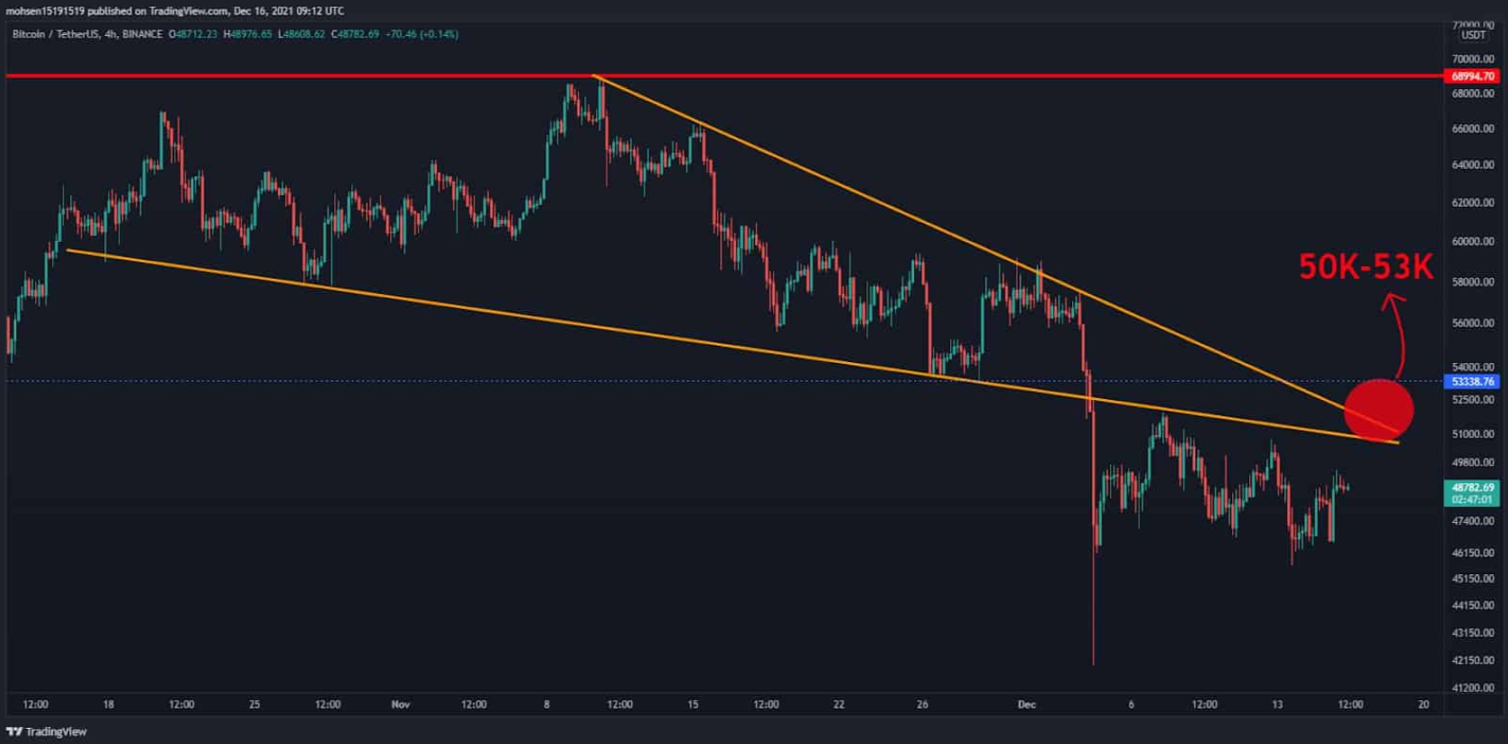 btc-di-ngang